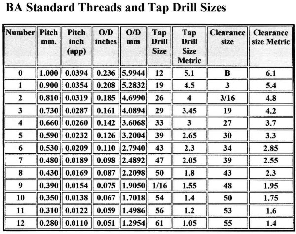 Cnc Metalworking And Manufacturing Monarch Lathe Tap Drill Sizes Chart