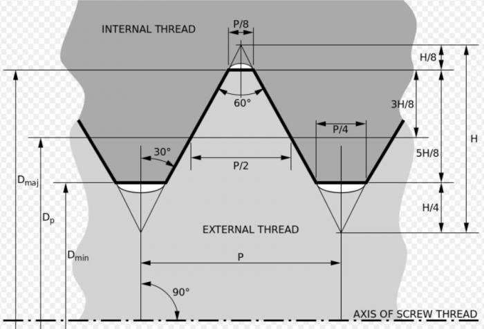 Metric Thread Forms | Home Model Engine Machinist Forum