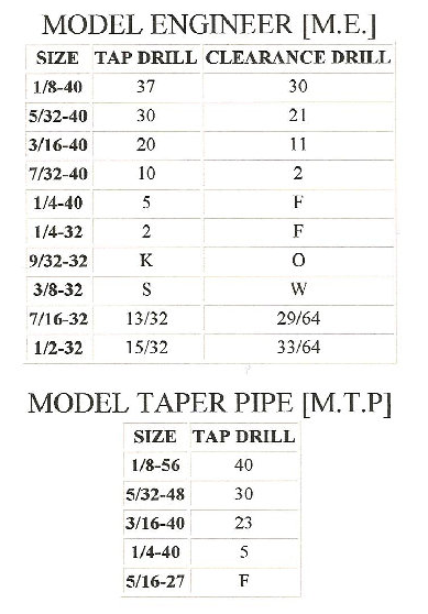 Model Taper Pipe Mtp Tap Drill Chart Needed Home Model Engine Machinist Forum